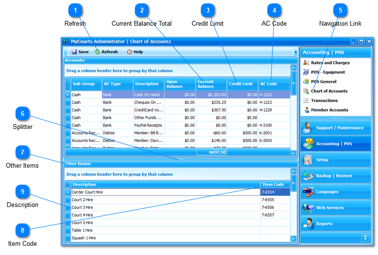 Chart of Accounts