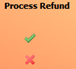4. Process Refund