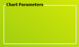 7. Chart Parameters